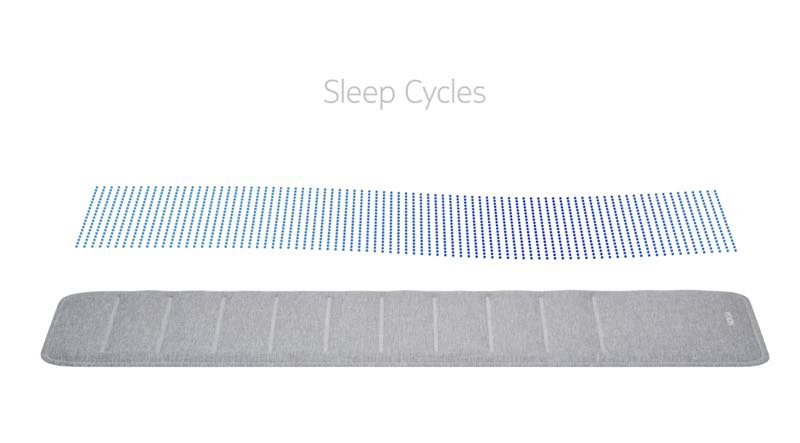 Nokia Sleep　睡眠管理